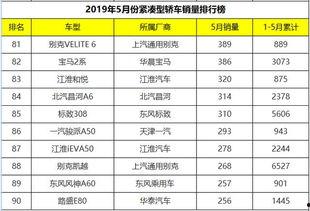 国产三级排行榜,盘点年度热门佳作，揭秘国产影视新趋势  第2张